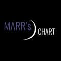 MARR's chart 📈