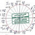 کانال ریاضی با فتاح نیــــــا