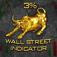 Wall STREET INDICATOR