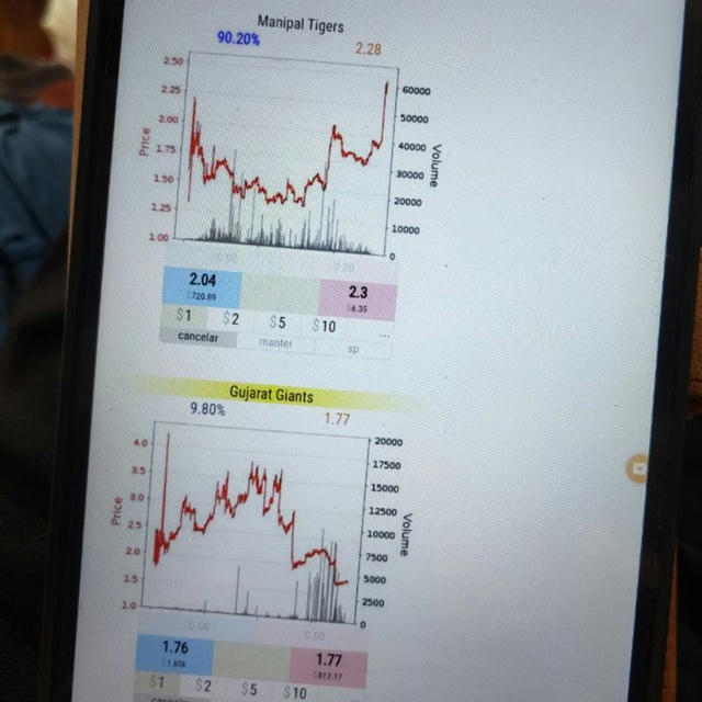 Betfair Market load💹📑