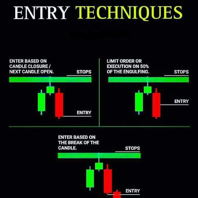 📊FOREX GOLD SIGNAL TRADING👍👍