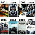 Fast and furious all parts😲😲