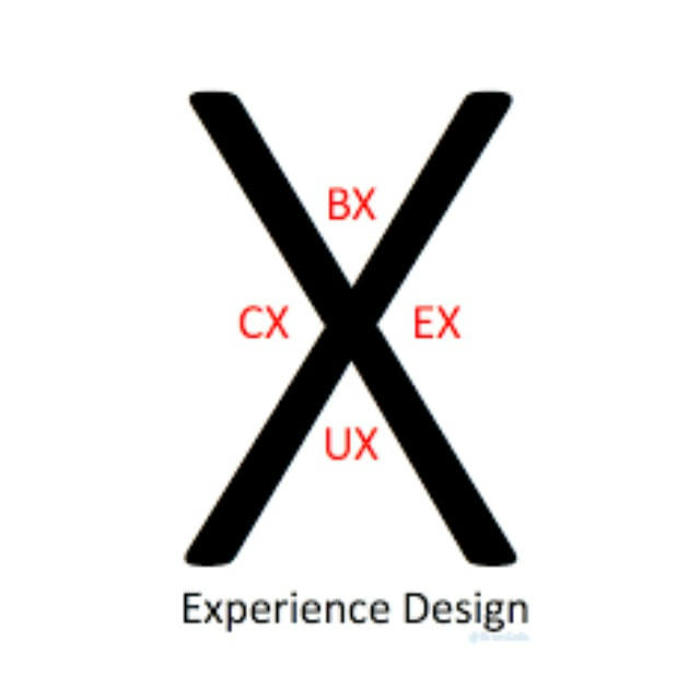 BX - business of experience