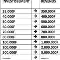 CASHOUT INVESTISSEMENT 100\100