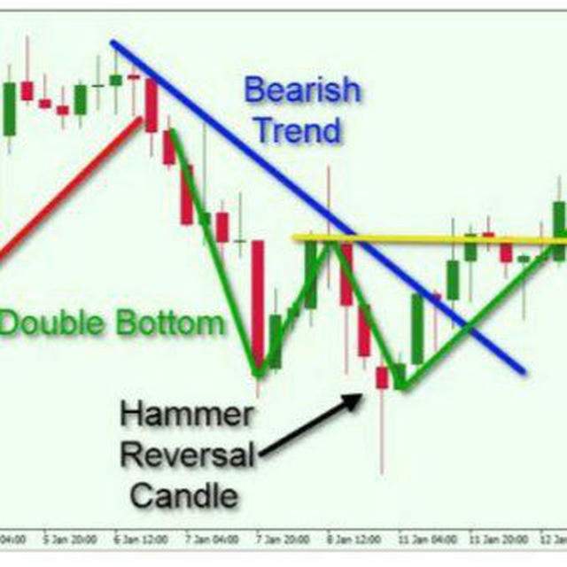 Chart analysis™