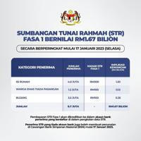 SUMBANGAN TUNAI RAHMAH (STR) 2023