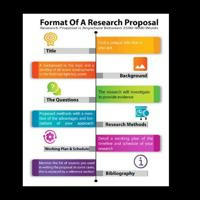 Research Proposal SYNOPSIS Thesis