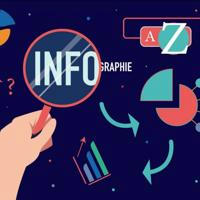 Infographies!