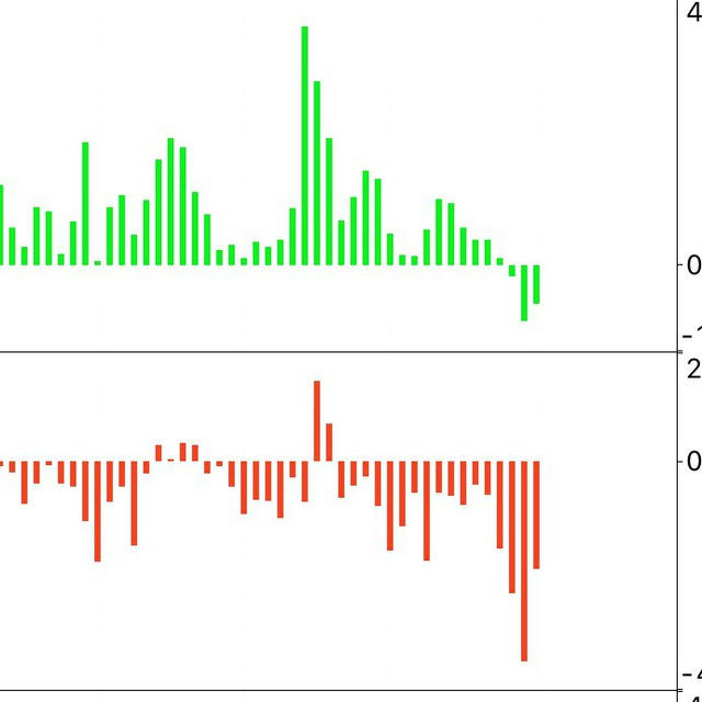 Source Code EA & Indicator Forex