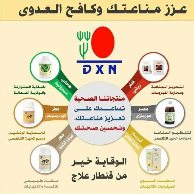 دواؤك في غذاؤك بالمنتجات الطبيعية الصحية والغذائية بفطر الجانودرما من الشركة الماليزية DXN