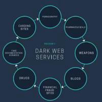 Dark 💀web☠️Market💳🫥