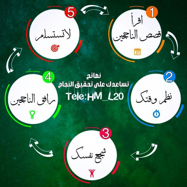 الإرشاد التربوي /ثانوية الإحسان للبنات