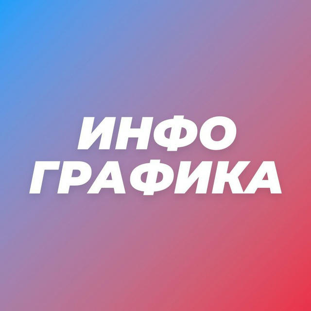 инфографика узум