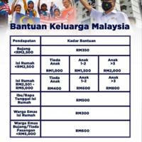 Portal semakan dan permohonan malaysia