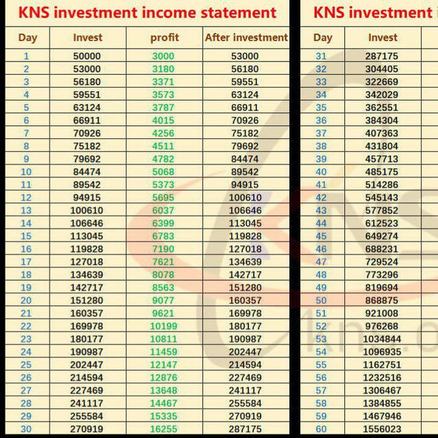 Earning money 💰 plateform