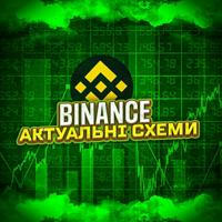 BINANCE | Актуальні схеми