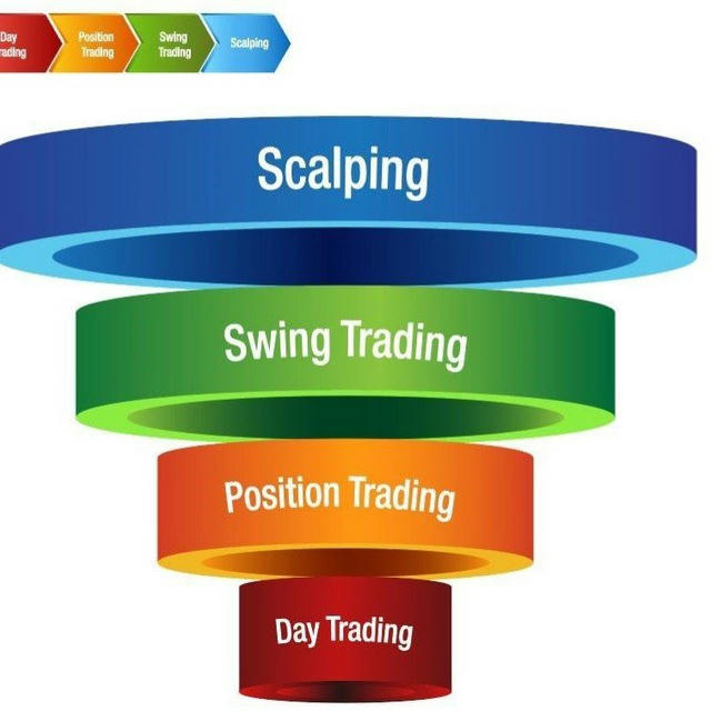 Positional Option Trading