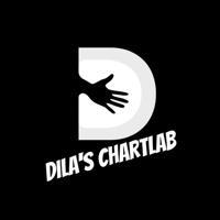DILa's ChaRtLaB