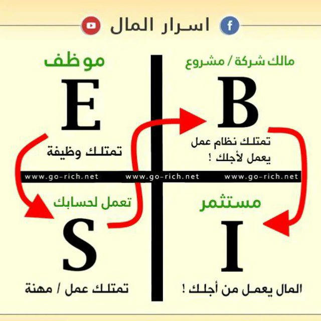 ثقافة مالية واسرار الناجحين