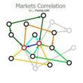 تحلیل بازار سرمایه و بین بازاری