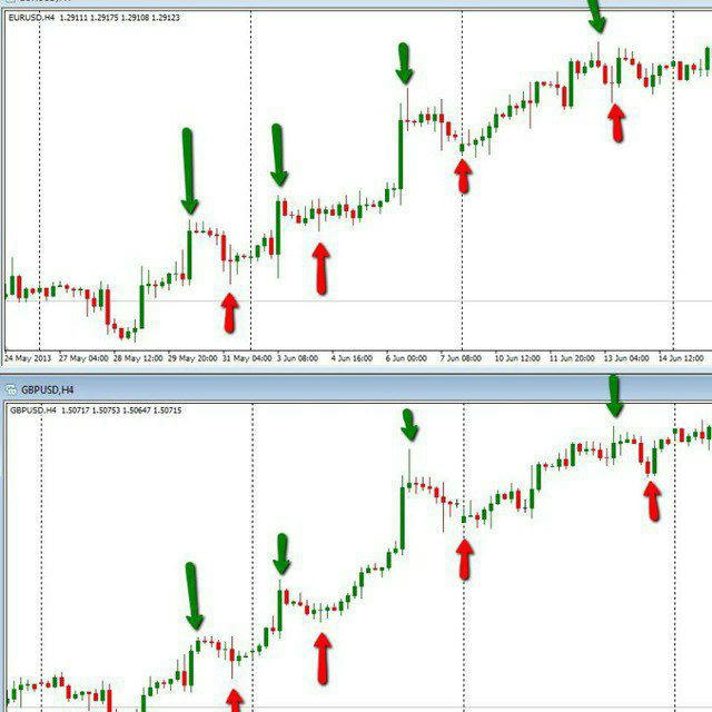 Forex Trader🔥