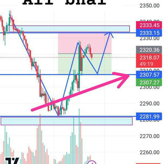 XAUUSD 𝐆𝐎𝐋𝐃 VIP SIGNAL