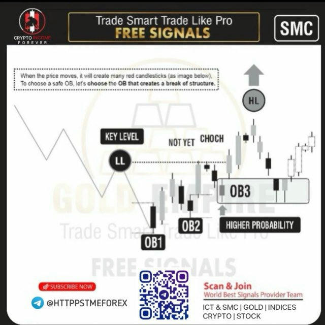 FOREX INCOME FOREVER®️