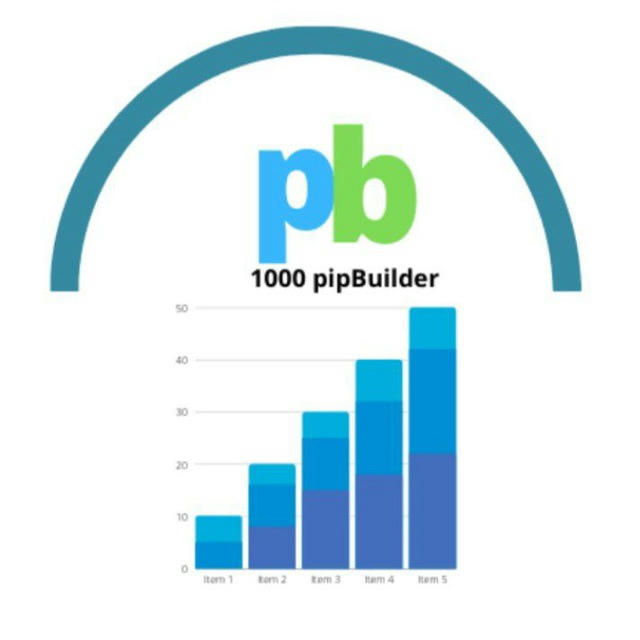 1000Pips Builder ( Free Signals )