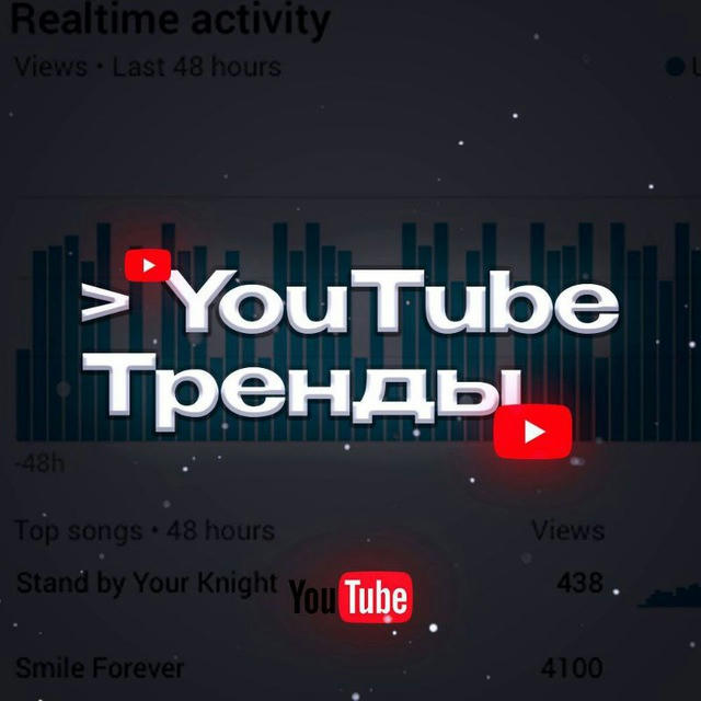 YouTube Тренды