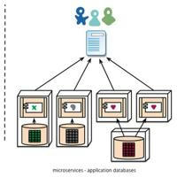 Agile Software Architecture-Microservices