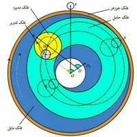 کانال هیئت و نجوم