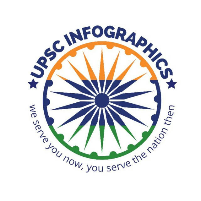 UPSC Infographics