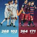 Messi vs Ronaldu