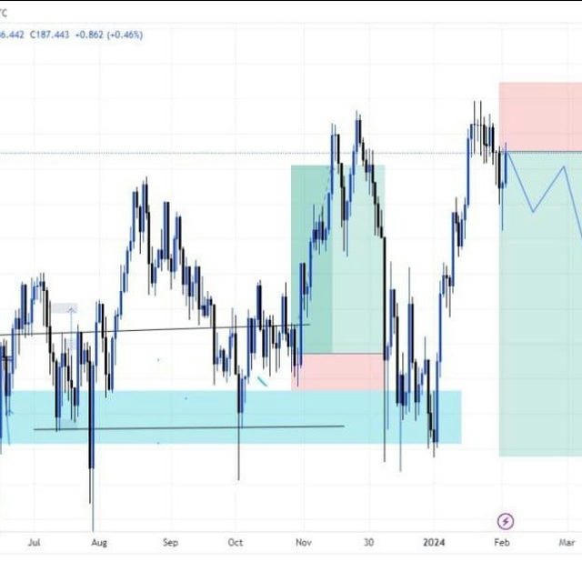 Forex Trading