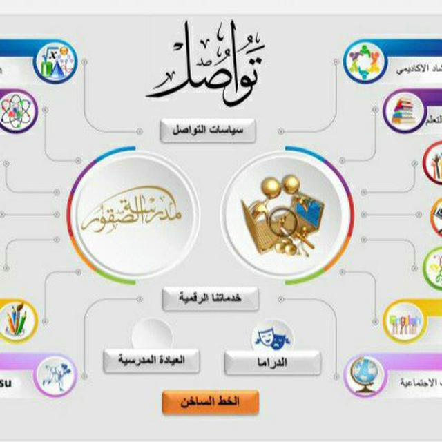 مدرسة الصقور ح٢ ابوظبي