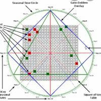 GANN LEVEL 🎯