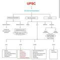 MPSC-UPSC SIMPLIFIED@Marathi