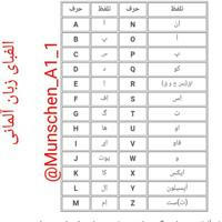 آموزش زبان آلمانی کتاب منشنA1.1,A1.2