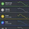 Crypto currency money doubling trading Bitcoin investment