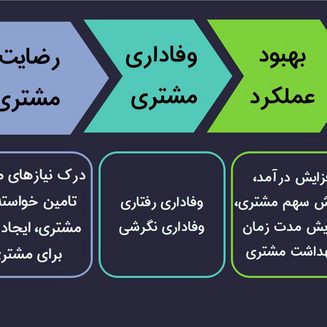 کانال رضایت کارجویان.شات واریزی ها