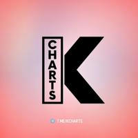 K-Charts™