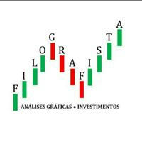 Filografista - Análises gráficas • Investimentos