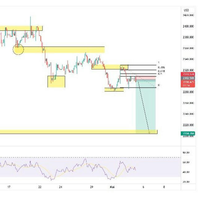 VIP GOLD SIGNALS