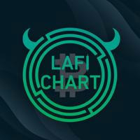 LAFI CHART