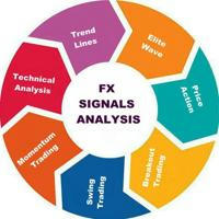 Forex Signals Analysis