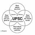 UPSC Self Study