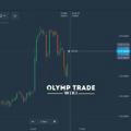 احتراف التداول Olymp trade