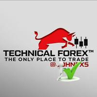 Technical Forex™