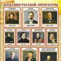 Русский язык и литература куиз тест