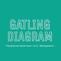 Диаграмма Гатлинга | Управление проектами, Agile, Менеджмент